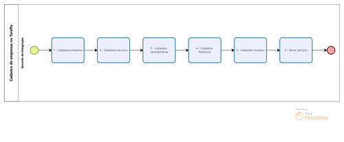ITD RE 752XXX CADASTRO TAREFFA EMPRESAS E USUÁRIOS.png