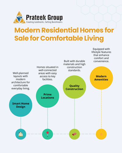How Sales Automation Modern Residential Homes for Sale for Comfortable LivingSolutions Streamline Sa.png