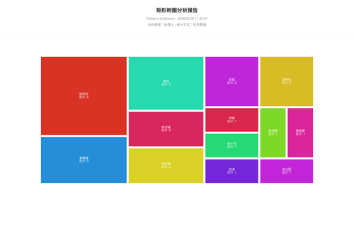 treemap 457 1770371109939.png
