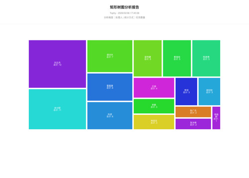 treemap 400 1770371110241.png