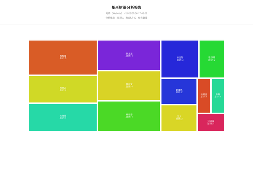 treemap 283 1770371111172.png