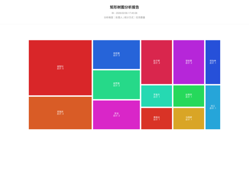 treemap 25 1770371110588.png