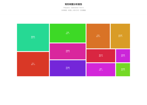 treemap 70 1770371112586.png