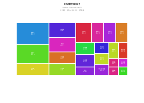 treemap 119 1770371110881.png