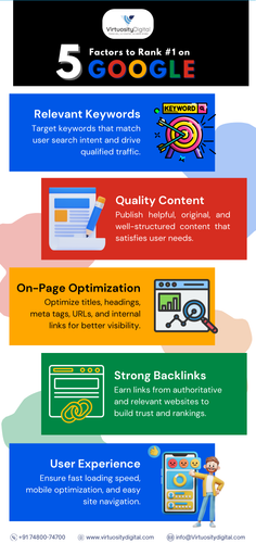 5 Factors to Rank #1 on Google.png