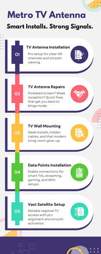 Metro TV Antenna – Smart Installs. Strong Signals..jpg