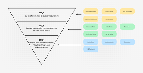 Funnel Creative Ideas.png