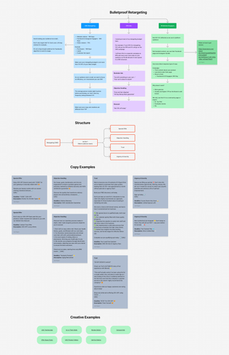 Bulletproof Retargeting.png