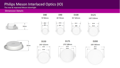 den downlight am tran led philips meson io 59464 d125 13w 30k wh recessed (7)