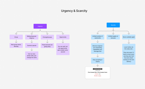 Urgency & Scarcity.png