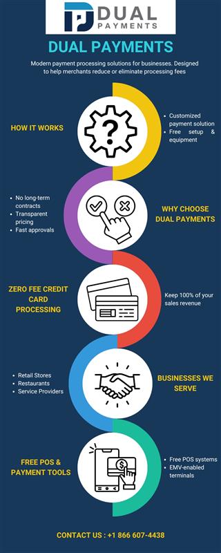 DUAL PAYMENTS INFOGRAPHIC.jpg
