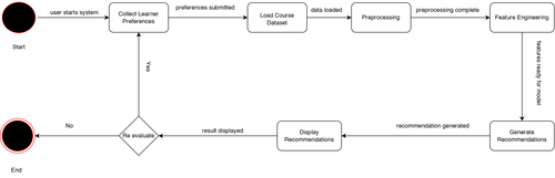 statetransition.drawio (1).png