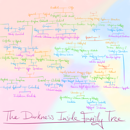 The Darkness Inside Family Tree Updated.png