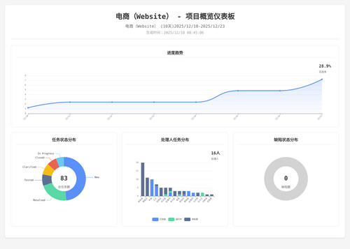 overview 283 1766018711580.png