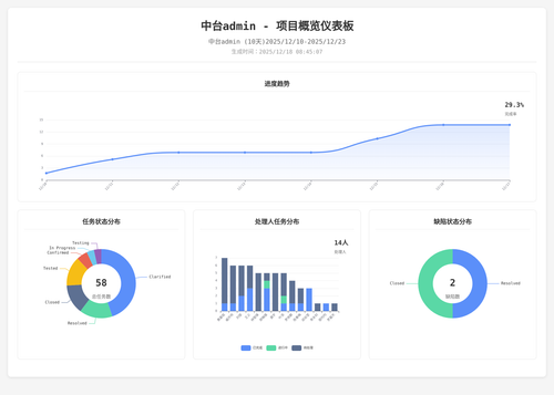 overview 70 1766018712485.png