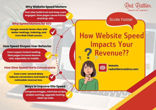 How Website Speed Impacts Your Revenue.jpg