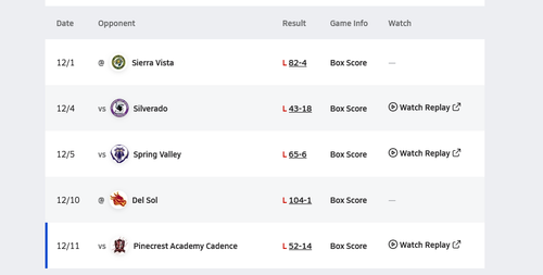 Screenshot 2025 12 16 at 08 17 46 Schedule Cheyenne Desert Shields (North Las Vegas NV) Girls Basket.png