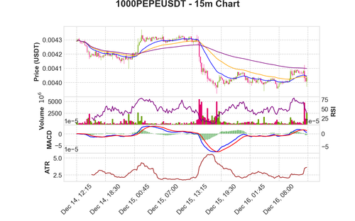 1000PEPEUSDT 15m chart.png