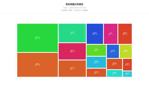 treemap 400 1765878309314.png