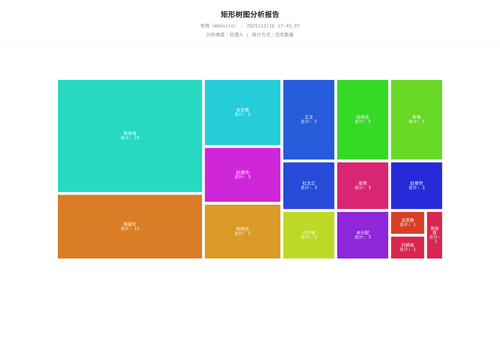 treemap 283 1765878309586.png