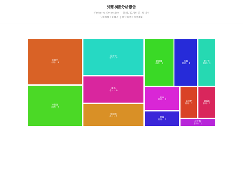 treemap 457 1765878306437.png