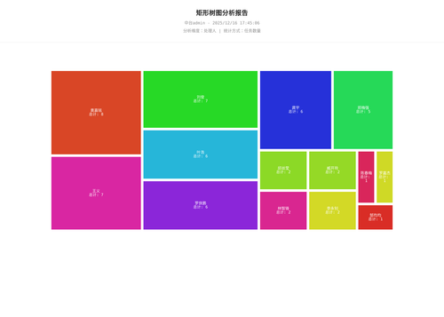 treemap 70 1765878309019.png