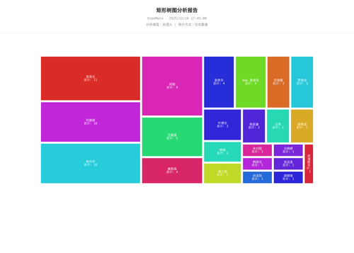 treemap 119 1765878309859.png