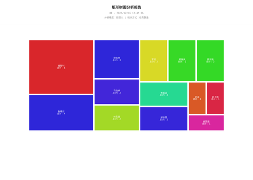 treemap 25 1765878308290.png