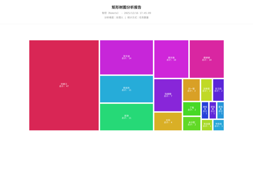 treemap 17 1765878310474.png