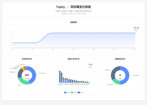 overview 400 1765932310259.png