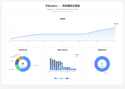 overview 70 1765932311103.png