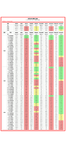 分店 月度汇总 加权.png
