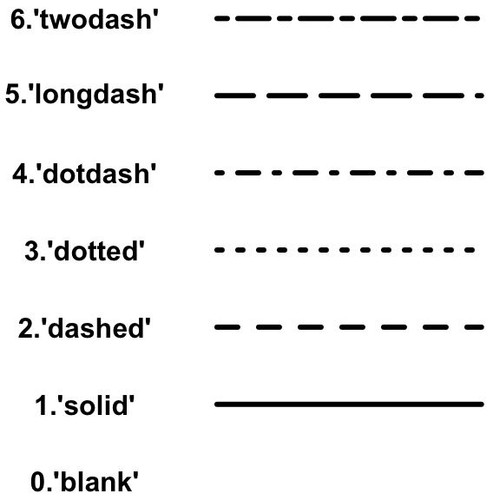 linetypes in r line types.jpg