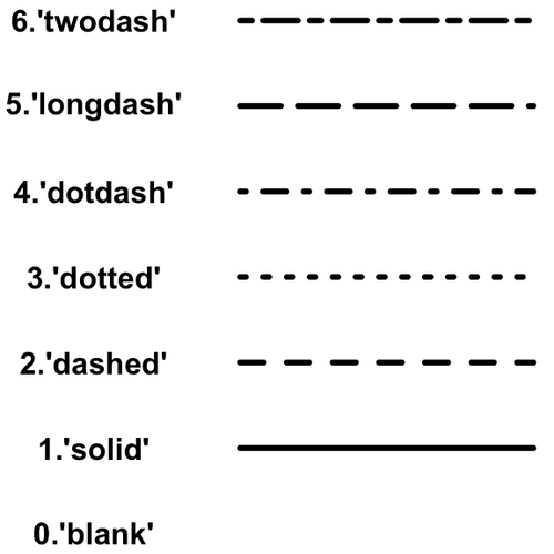 linetypes in r line types.png
