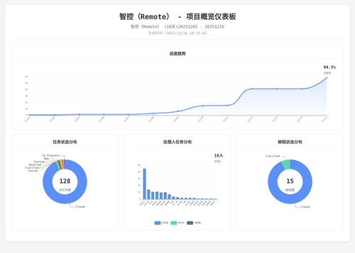 overview 17 1765880107326.png