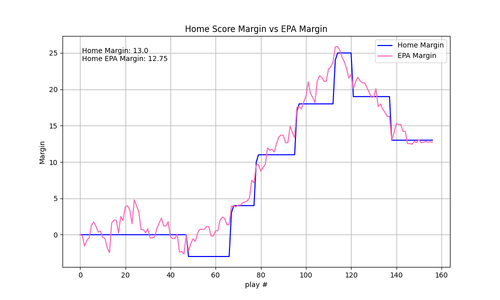 2025 15 MIA PIT epa.png