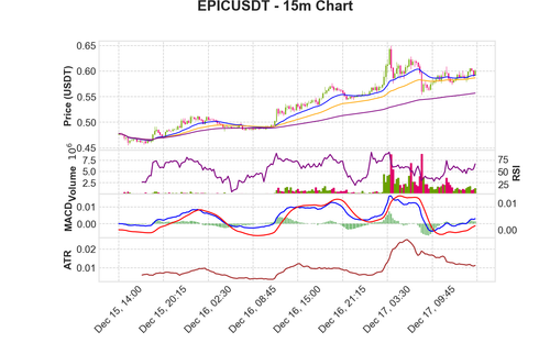 EPICUSDT 15m chart.png
