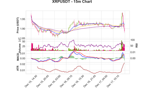XRPUSDT 15m chart.png