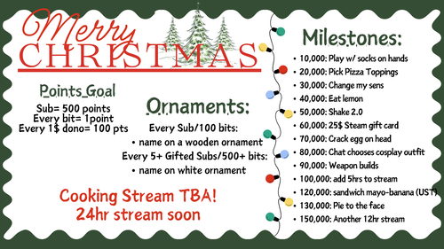 Milestones 20,000 pts Play 2042 40,000 pts 25$ steam card 60,000 pts Cosplay 80,000 pts 12 hr stream.png