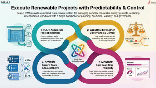 Execute Renewable Projects with Predictiblity and Control.png