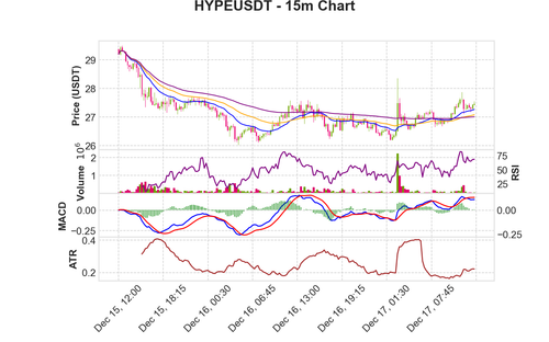 HYPEUSDT 15m chart.png
