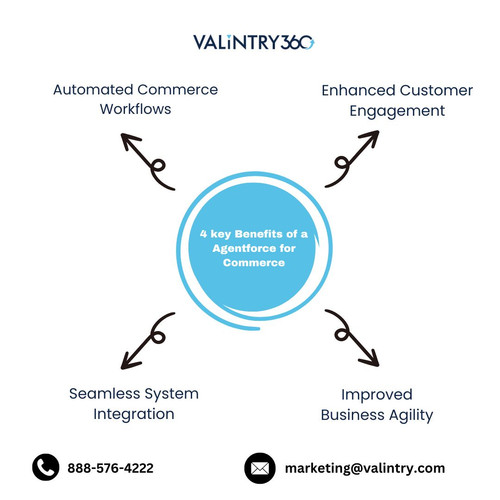4 key Benefits of a Agentforce for Commerce.jpg
