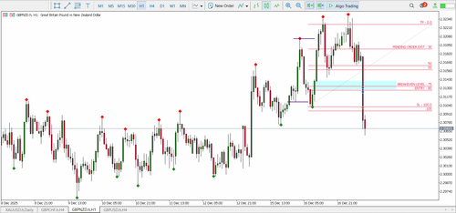 22A & B. GBPNZD LIMIT ORDER BUY SL.png