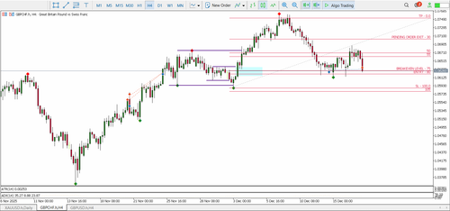 23A & B. GBPCHF LIMIT ORDER BUY BE.png