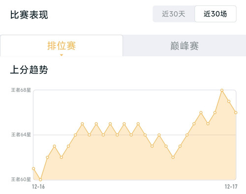 Screenshot 2025 12 17 17 17 47 466 com.tencent.gamehelper.smoba edit.jpg