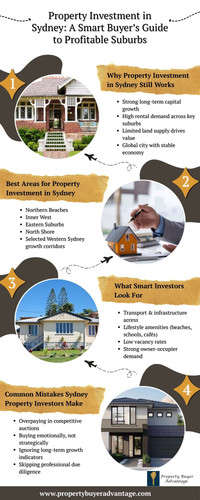 Property Investment in Sydney: Expert Buyer Agent Insights for Smarter Investing.jpg