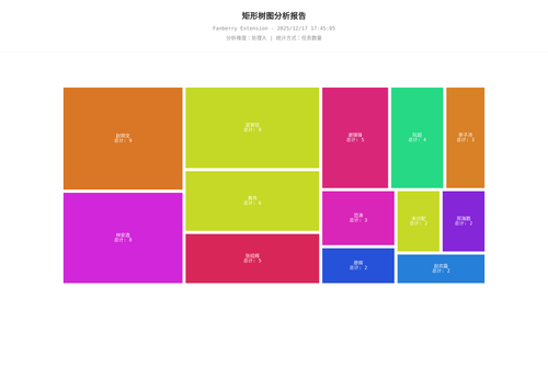 treemap 457 1765964707367.png
