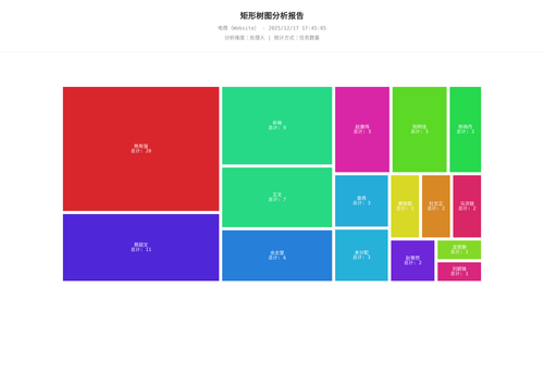 treemap 283 1765964707656.png