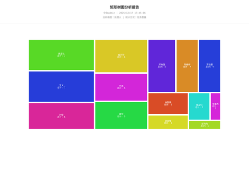treemap 70 1765964708359.png