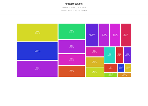 treemap 119 1765964709398.png